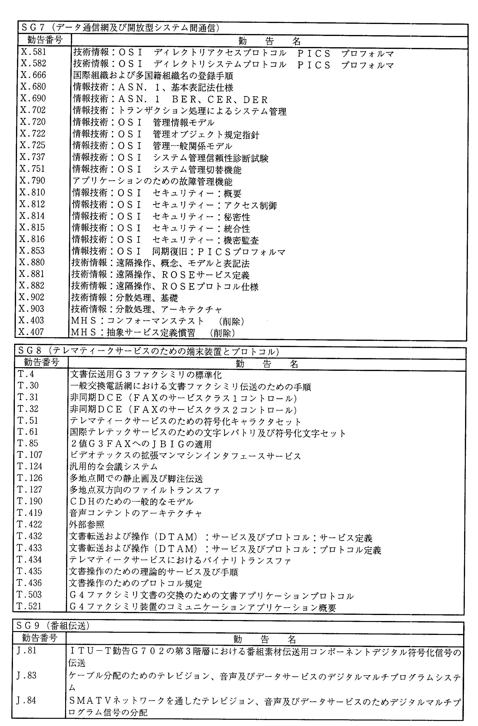 7-10 ITU-Teψ̊쐬̏(7Nx)(3)