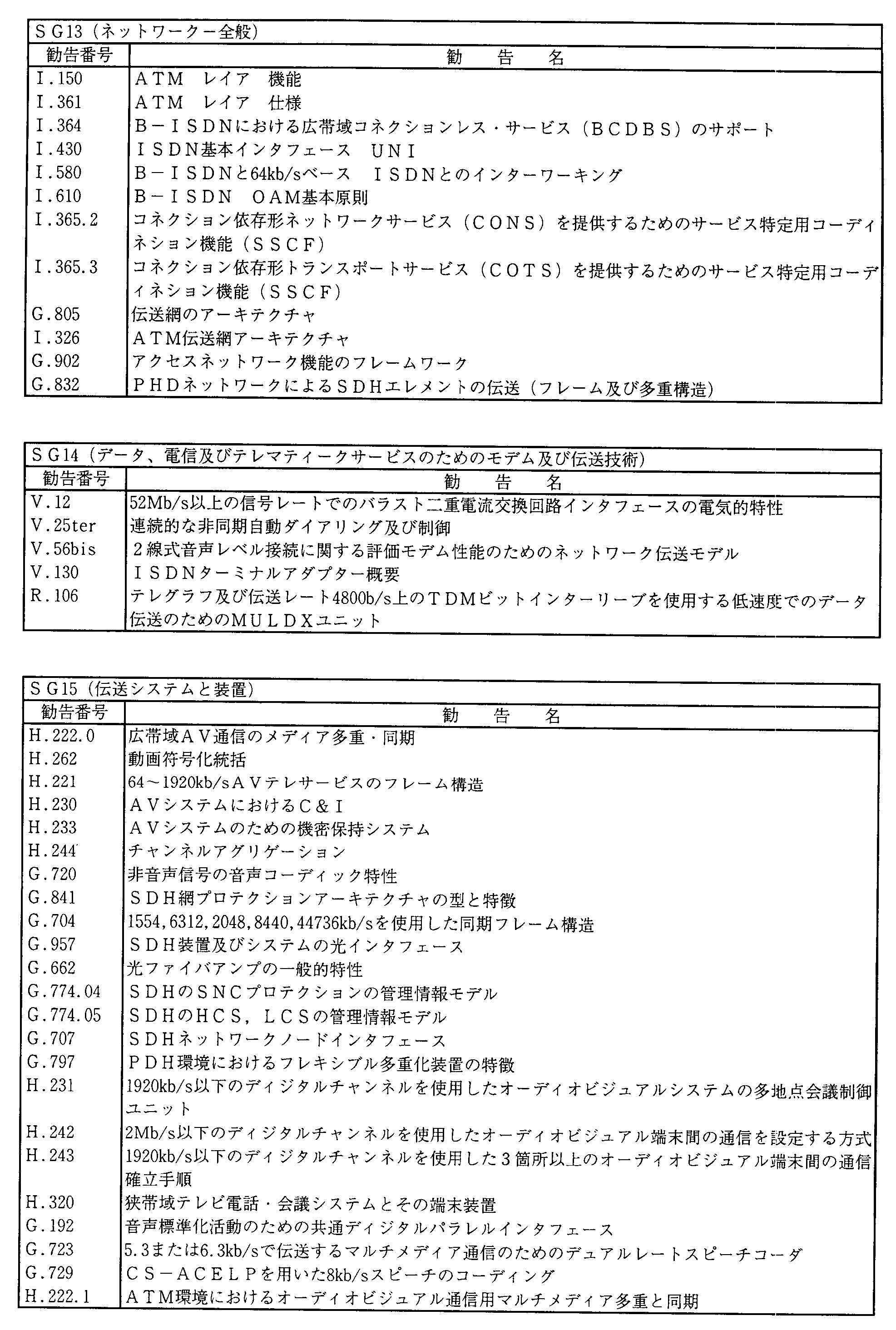 7-10 ITU-Teψ̊쐬̏(7Nx)(5)