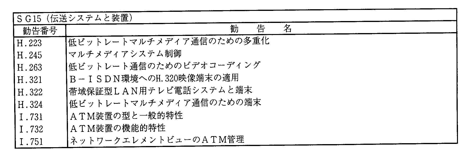 7-10 ITU-Teψ̊쐬̏(7Nx)(6)