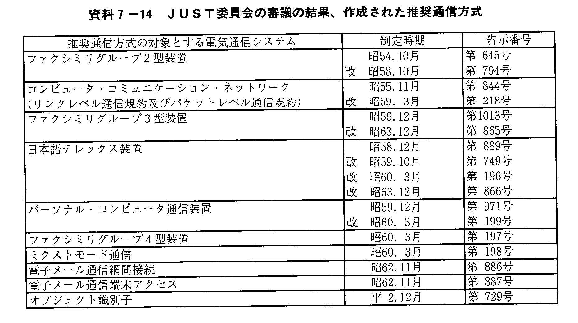 7-14 JUSTψ̐Rč,쐬ꂽʐM