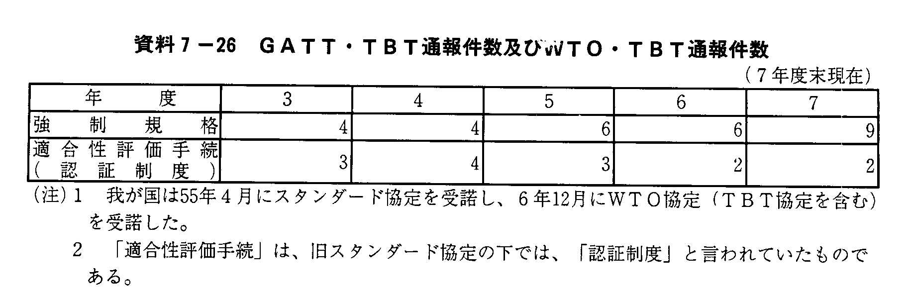 7-26 GATTETBTʕ񌏐yWTOETBTʕ񌏐(7Nx)