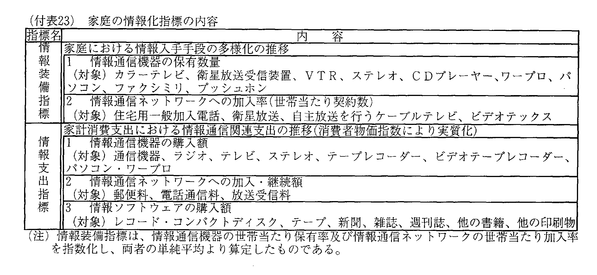 (付表23)家庭の情報化指標の内容