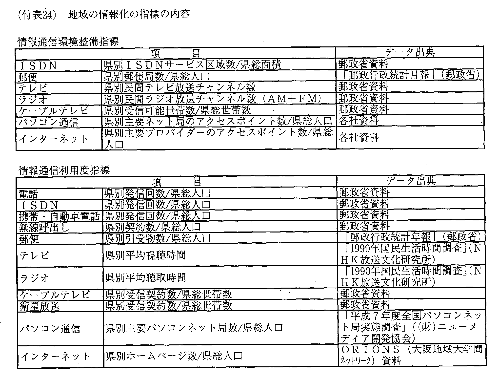 (付表24)地域の情報化の指標の内容