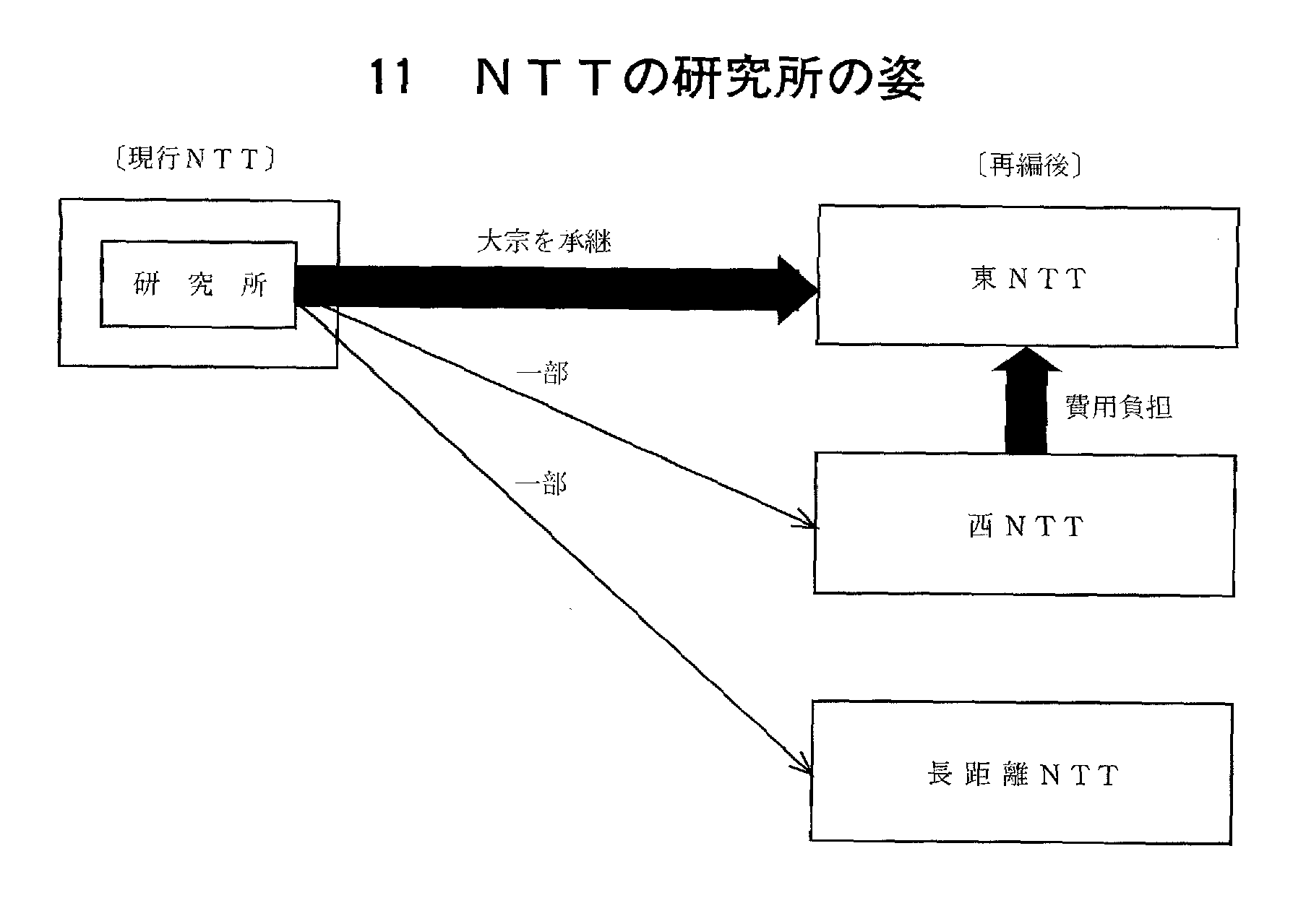 11 NTTの研究所の姿