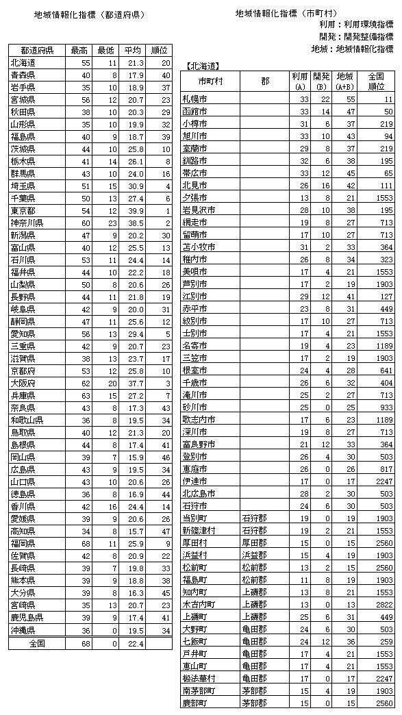 n񉻎wW(1)