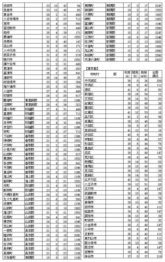 n񉻎wW(10)