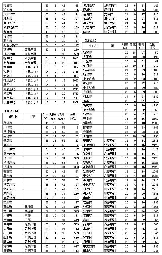 n񉻎wW(11)