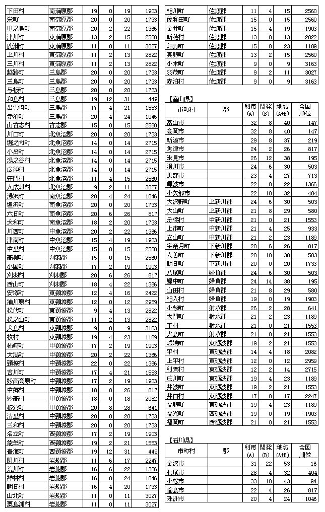 n񉻎wW(12)