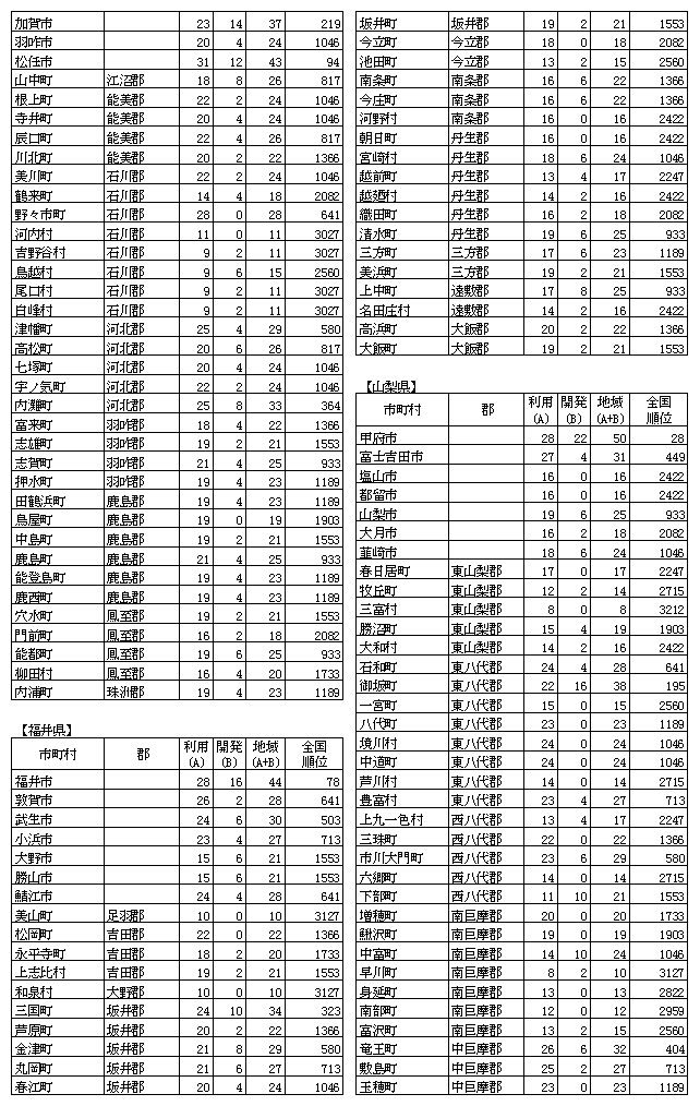 n񉻎wW(13)