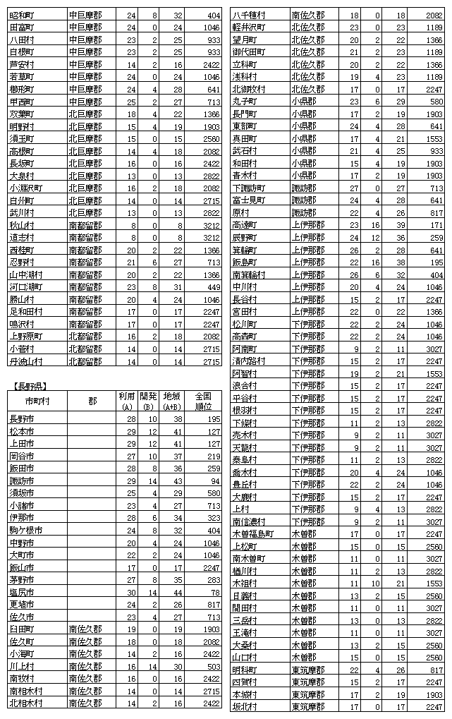 n񉻎wW(14)