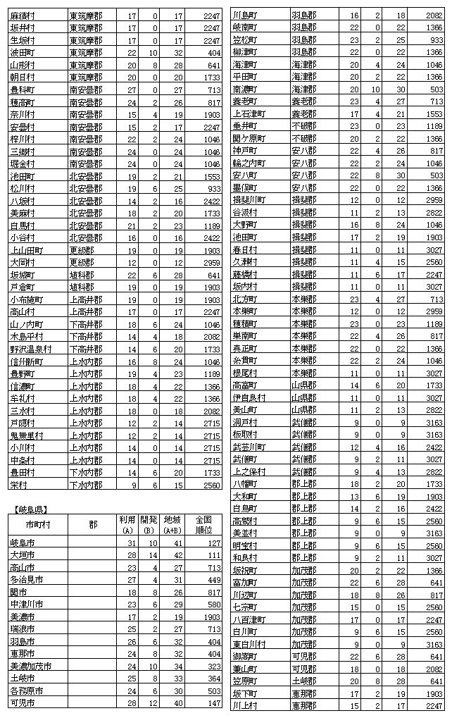 n񉻎wW(15)