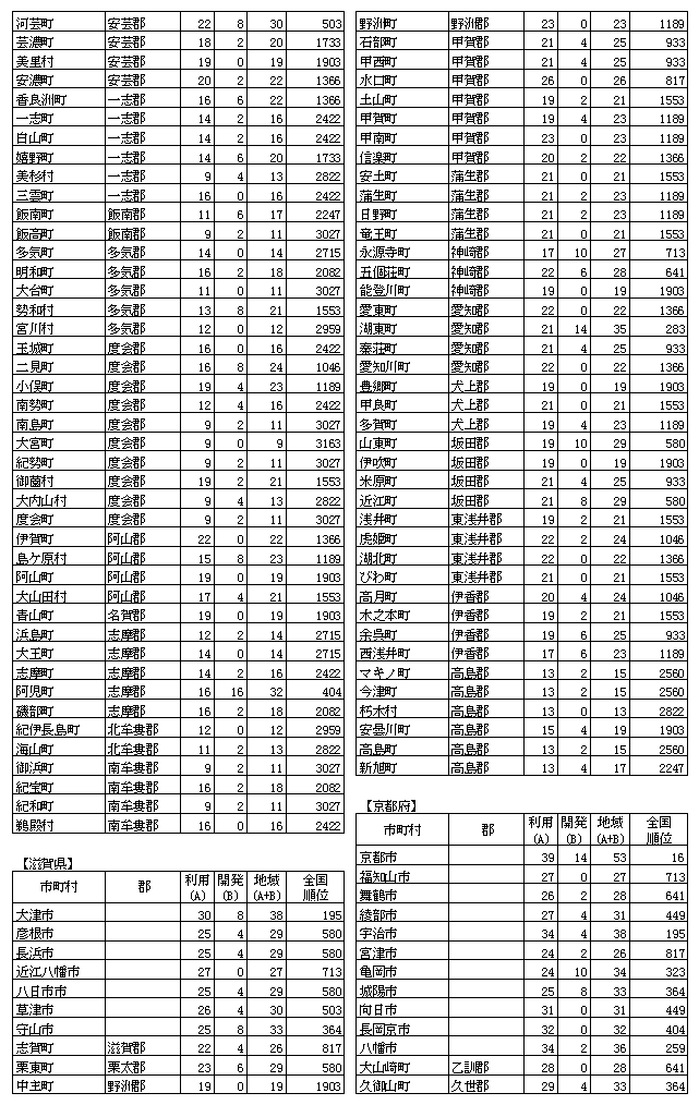 n񉻎wW(18)