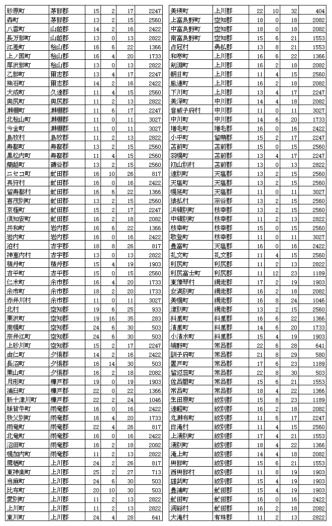 n񉻎wW(2)