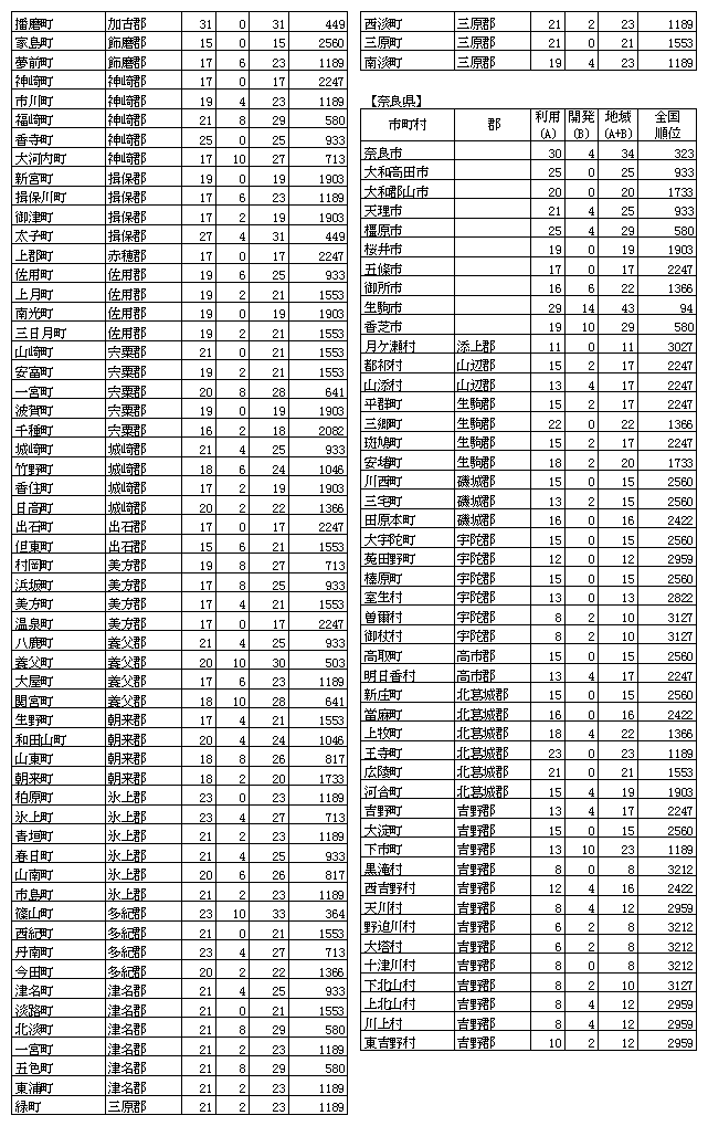 n񉻎wW(20)