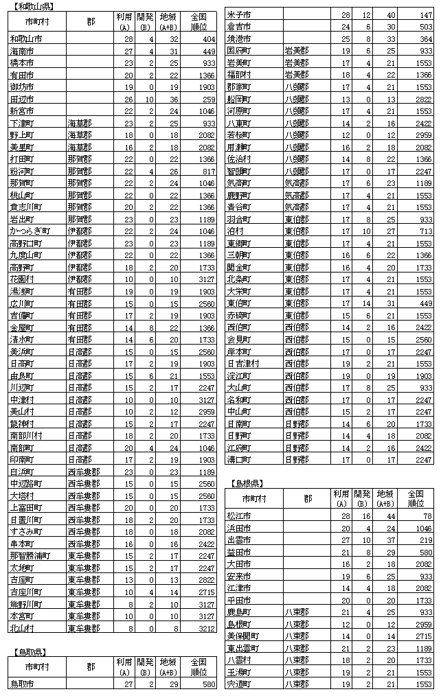 n񉻎wW(21)