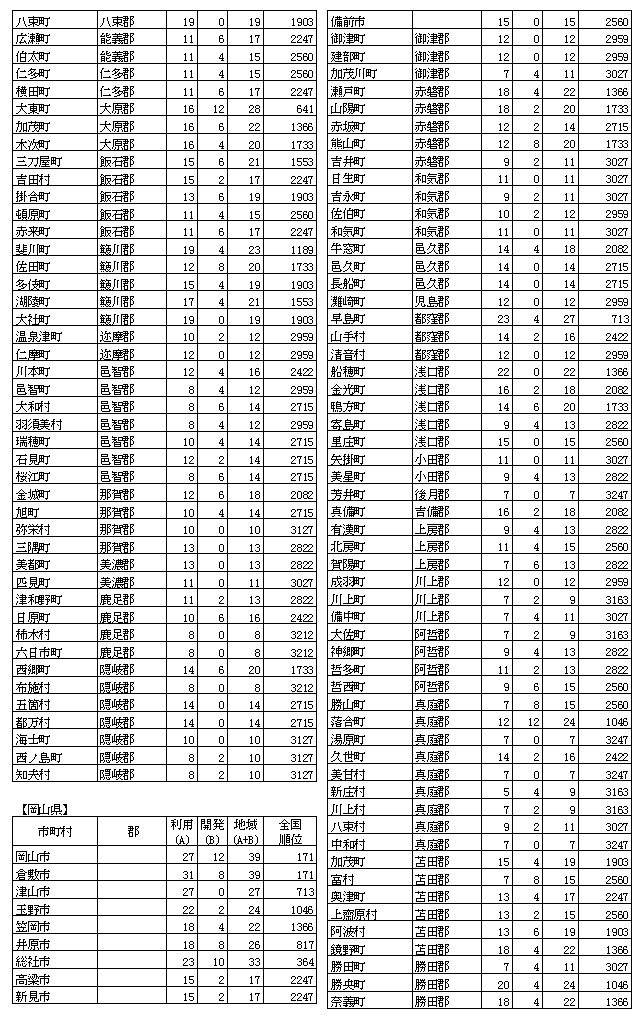 n񉻎wW(22)