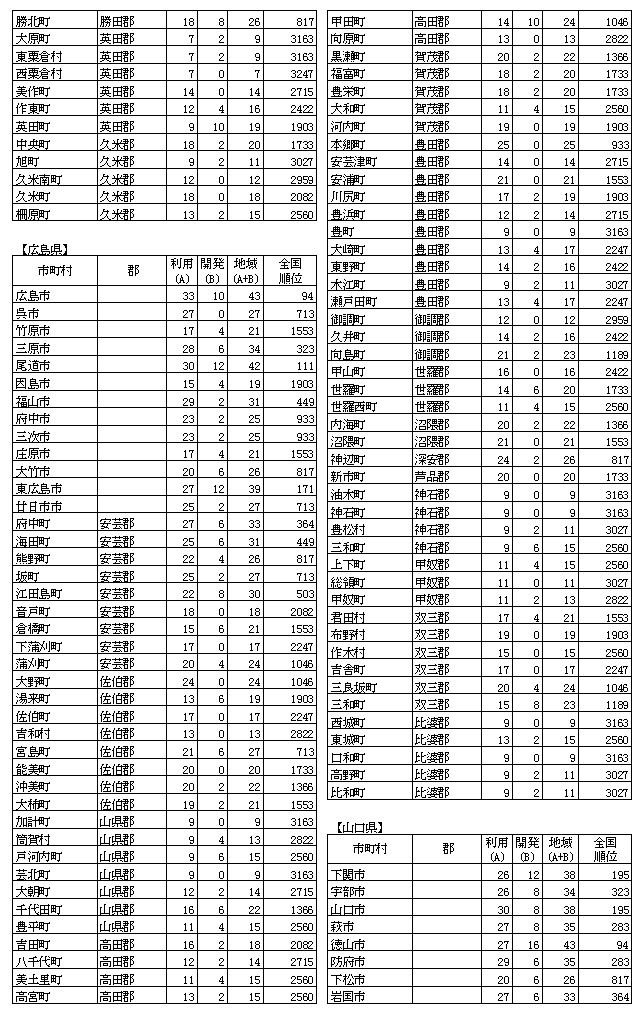 n񉻎wW(23)