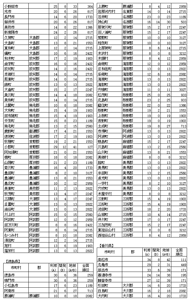 n񉻎wW(24)