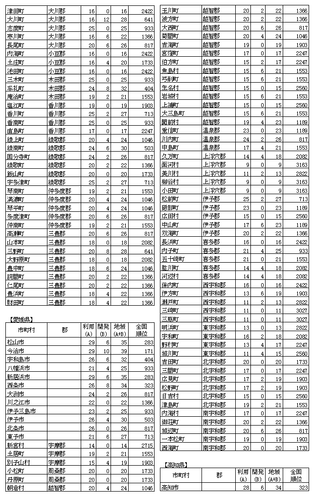 n񉻎wW(25)