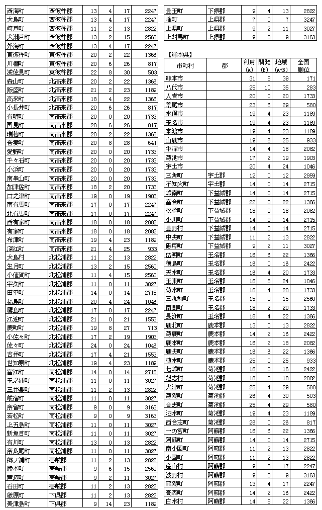 n񉻎wW(28)