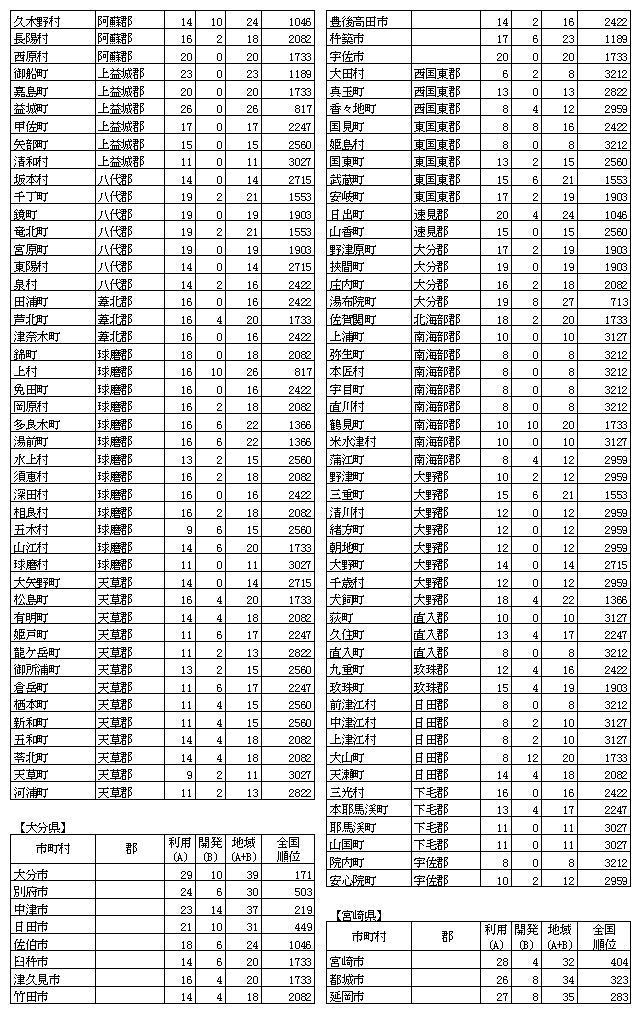 n񉻎wW(29)