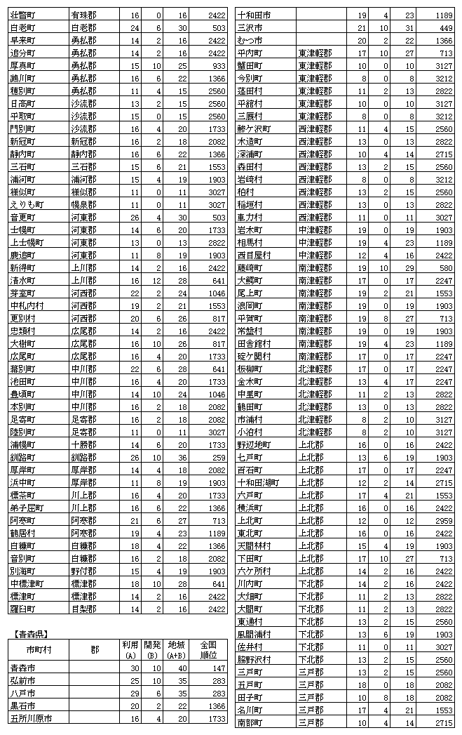 n񉻎wW(3)