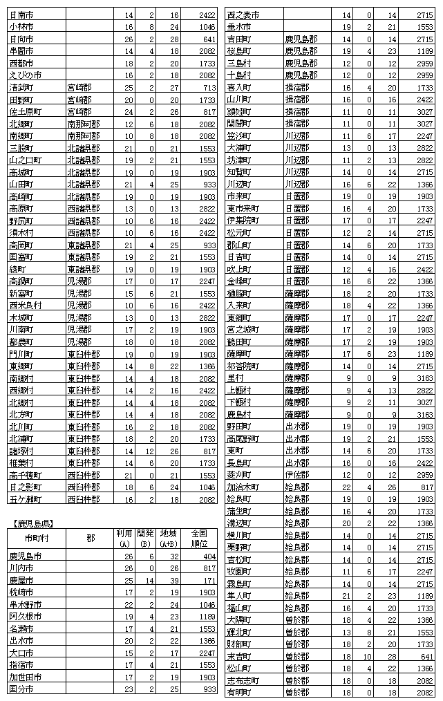 n񉻎wW(30)