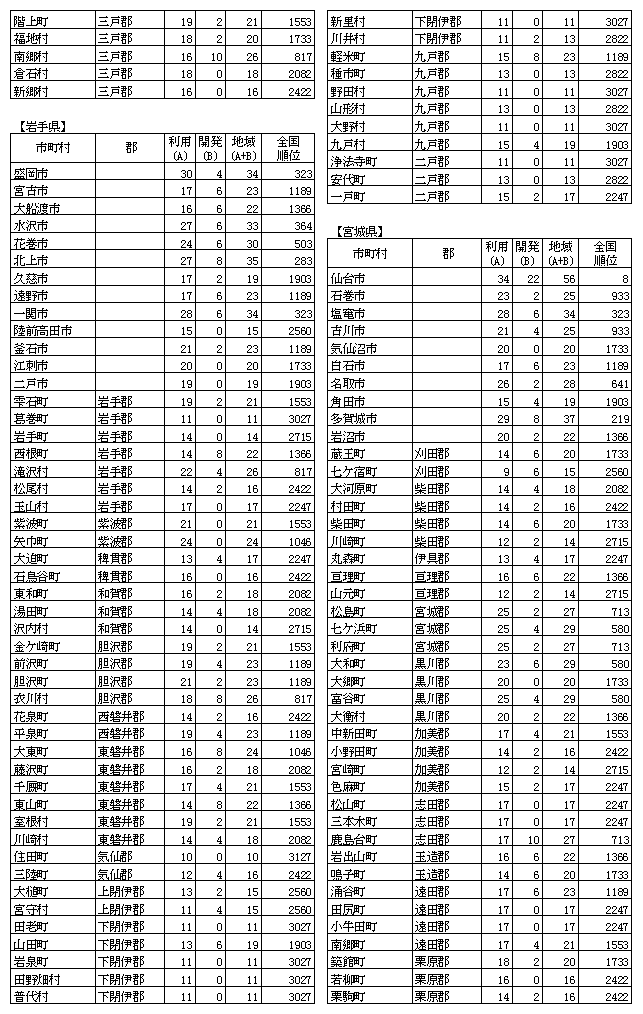 n񉻎wW(4)