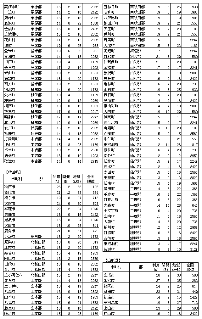 n񉻎wW(5)