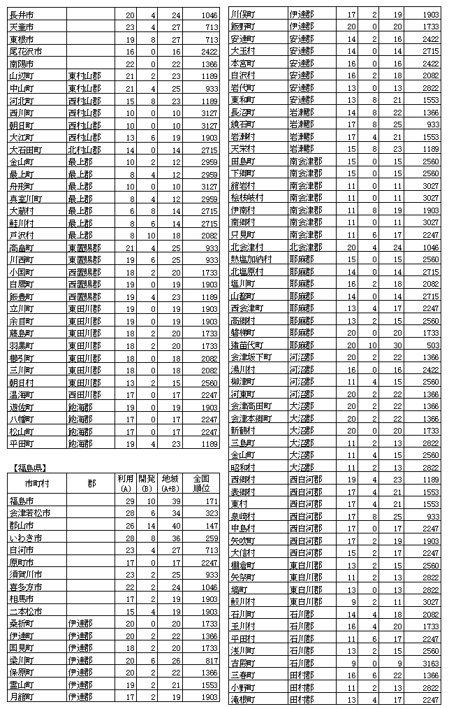 n񉻎wW(6)