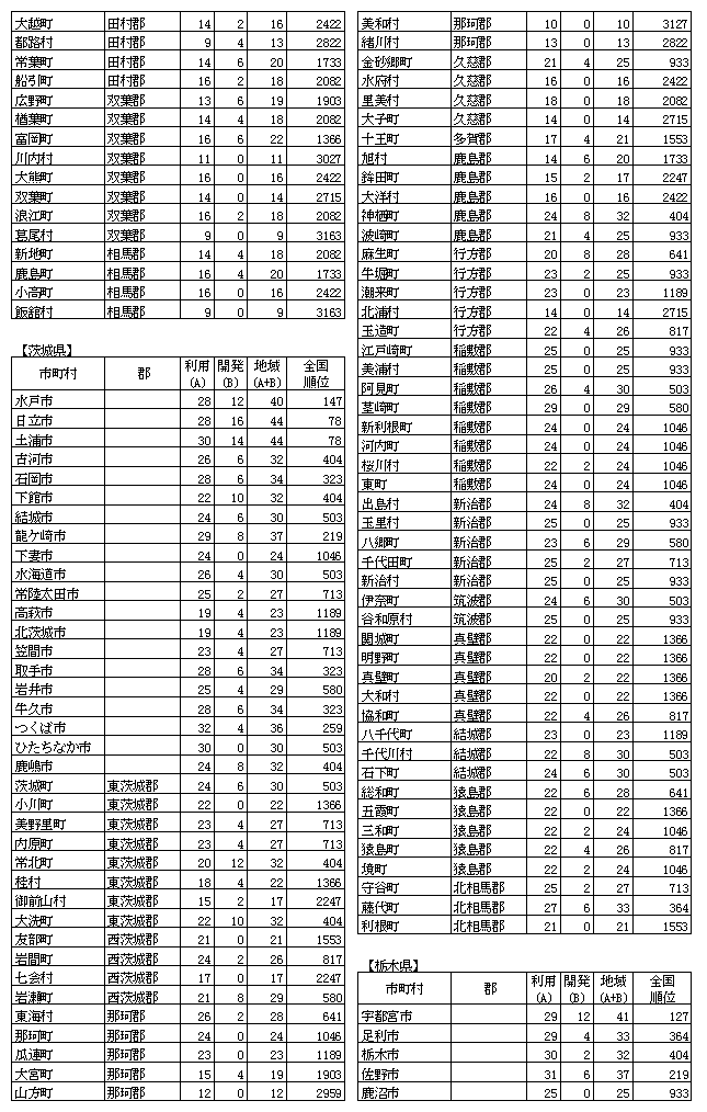 n񉻎wW(7)