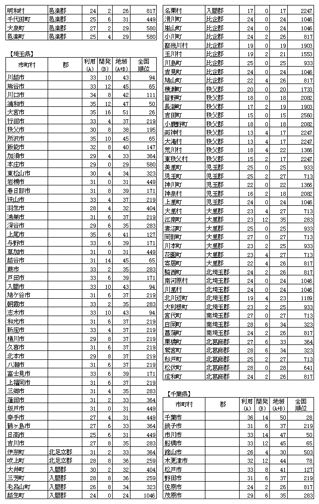 n񉻎wW(9)