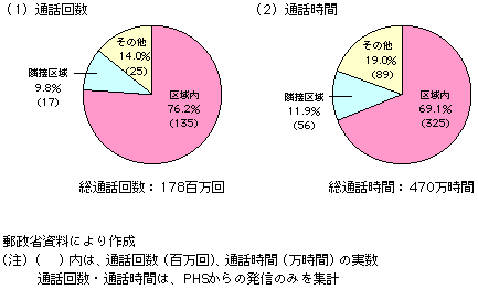 1-1-15} PHST[rXA敪ʒʘb񐔁Eʘb