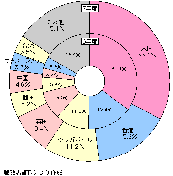 1-1-36} 舵nʍېp(E`p)