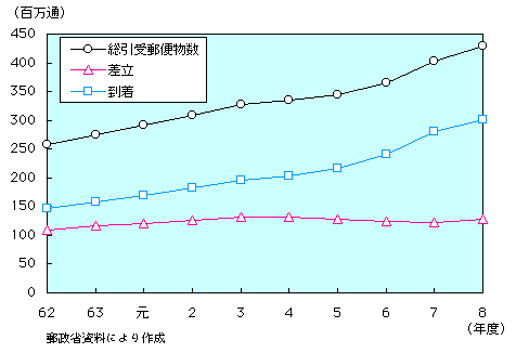 1-1-38} ۗXւ̈X֐̐ځi1j