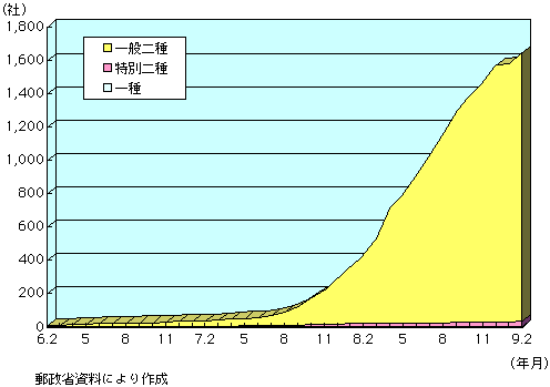 1-1-50} C^[lbgET[rXEvoC_̐ځi1j