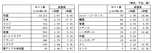 1-1-52} ʂ̃C^[lbgڑzXgRs[^Ɛi2j