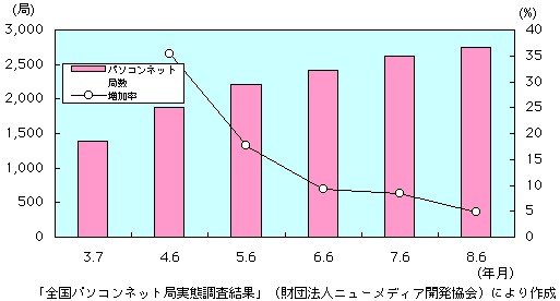 1-1-55} p\Rlbgǐ̐ځi1j