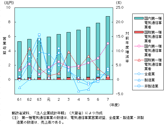 1-2-3} ƎʉcƎv̐(dCʐMƎ҂̉cƎvyыƎʉcƎv̑ΑONx)i1j