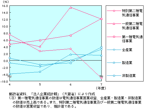 1-2-11} dCʐMƎ҂ƑƎ̉cƎvΑONx̔ri1j