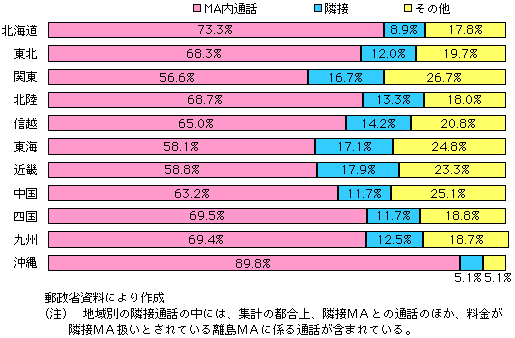 1-3-8} MAɏInʘb񐔂̔䗦(nubNʕ)