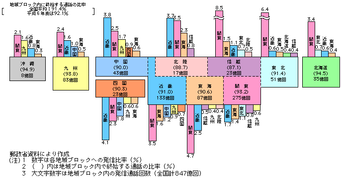 1-3-11} nubNԃgqbN𗬏(ʘb)