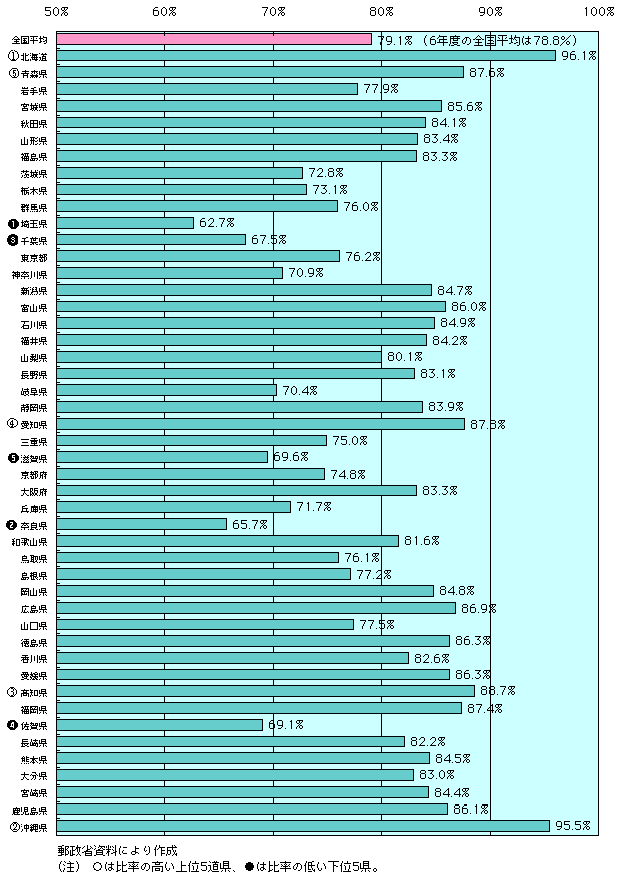 1-3-12} s{ɏInʘb̔䗦(gсEԓdb)