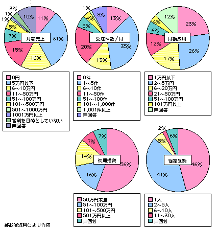 1-4-17} TCo[rWlX̌oc