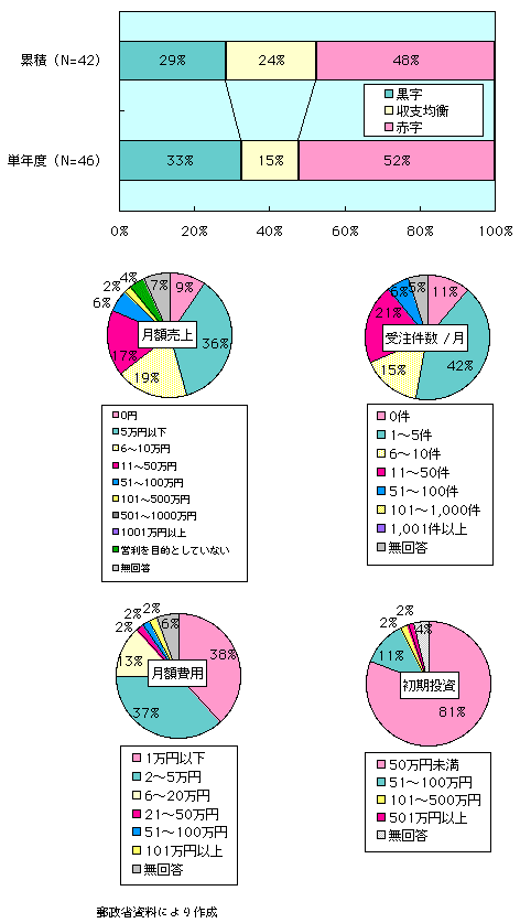 1-4-18} locTCo[rWlX̌oc