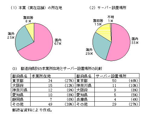 1-4-22} TCo[rWlX̒nʌX