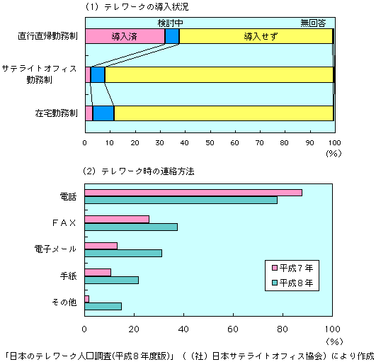 1-4-33} {̃e[N̓