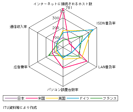 1-4-36} YƂ̏񉻂Ɋւ鍑۔r