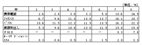 1-4-39} тɂȏʐM@ނۗ̕L̐ځi2j