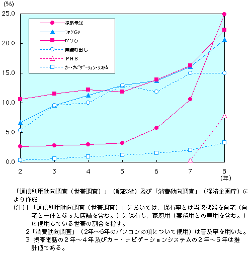 1-4-39} тɂȏʐM@ނۗ̕L̐ځi1j